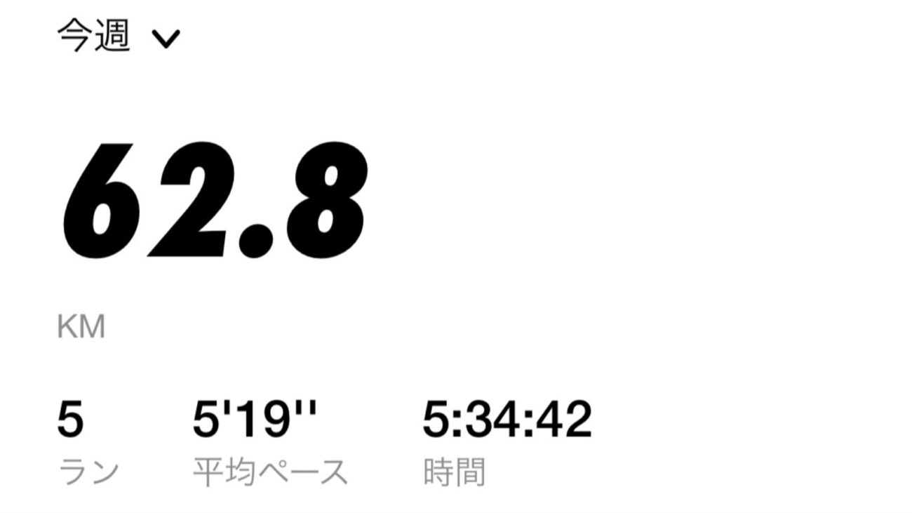 週間ランニング・スコア