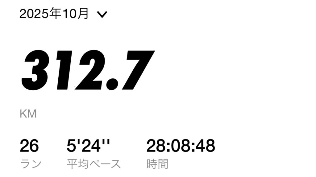 月間走行距離(2015.10)