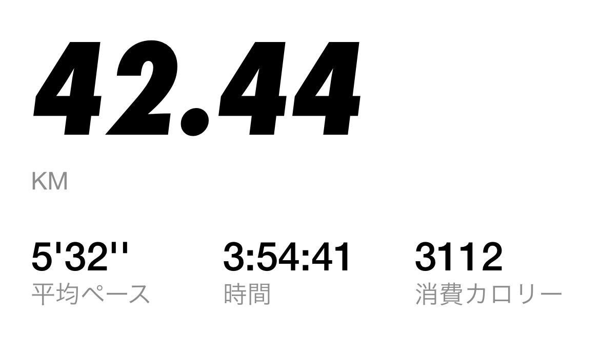 フルマラソン結果