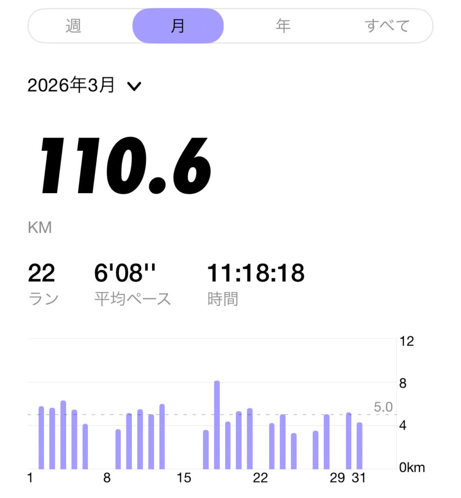 2026年3月ランニング距離